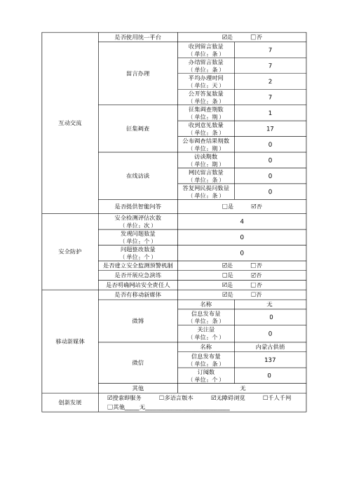 供销社-网站工作年度报表(2025加)_02
